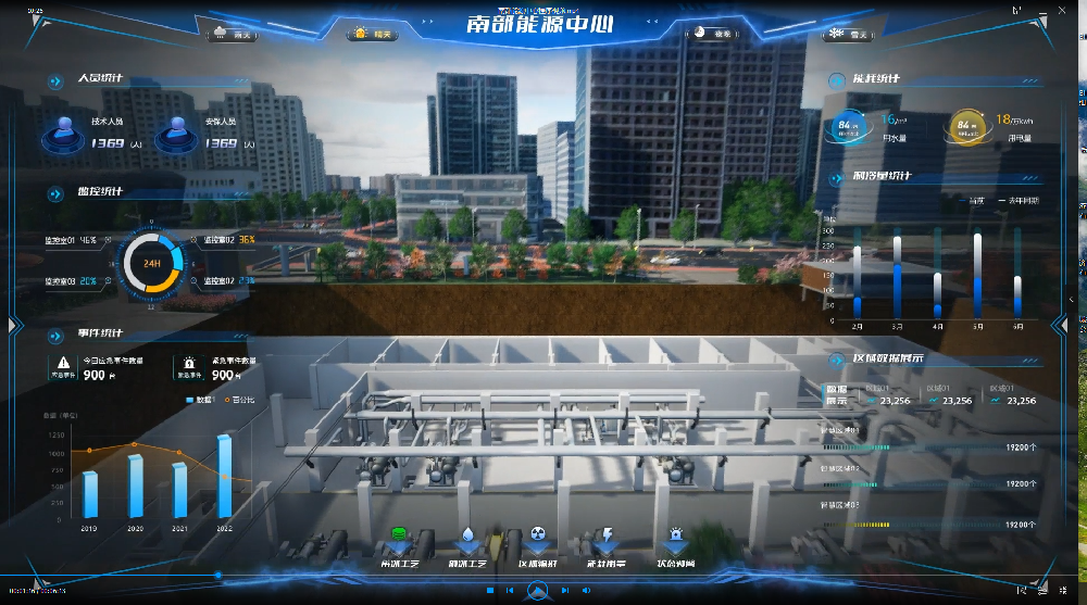 南部能源中心站全生命周期數(shù)智孿生冷熱同供服務(wù)項(xiàng)目（智慧運(yùn)維）